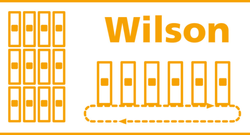 Wilson model for inventory management: known constant demand