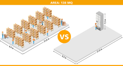 Storage shelving types