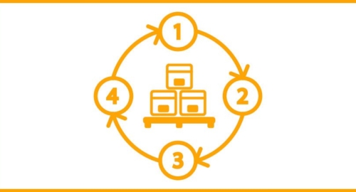 E-Commerce-Logistik: Verwaltung des Lagers, um die Reverse Logistics zu beschleunigen