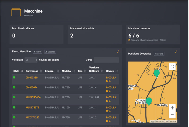 Modula IOT Web Analytics
