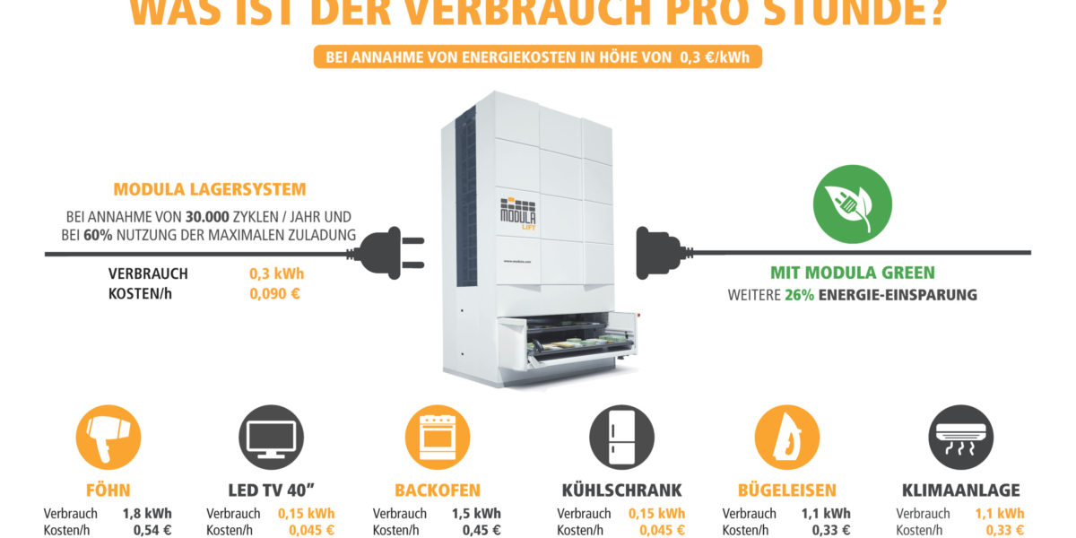 Automatische Lager: die nachhaltige Lösung für Ihr Unternehmen