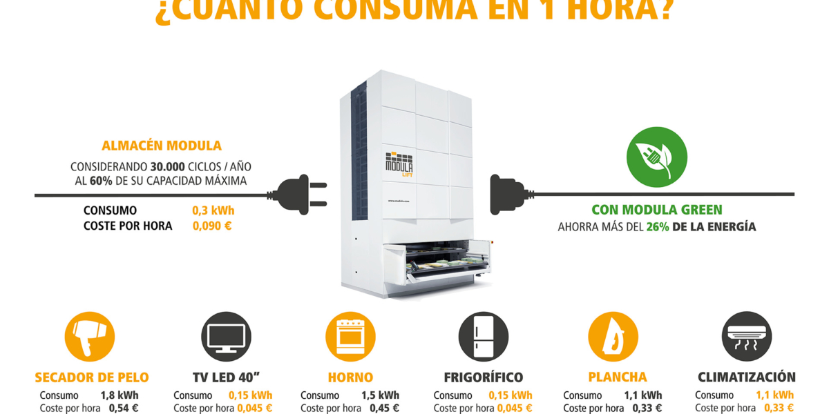 Almacenes automáticos: la solución para la sostenibilidad en tu empresa