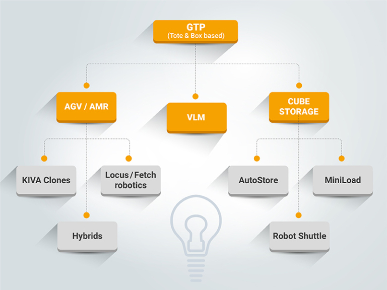 Benefits of Modula automated warehouses in third-party logistics (3PL)