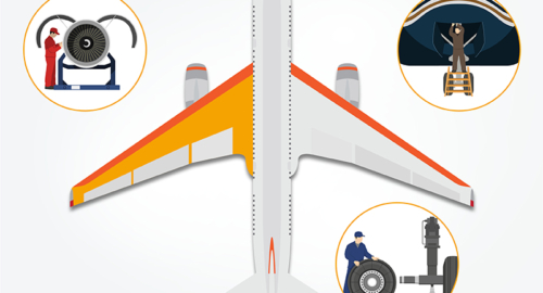 La gestion logistique dans le secteur de l’aérospatiale et de la défense