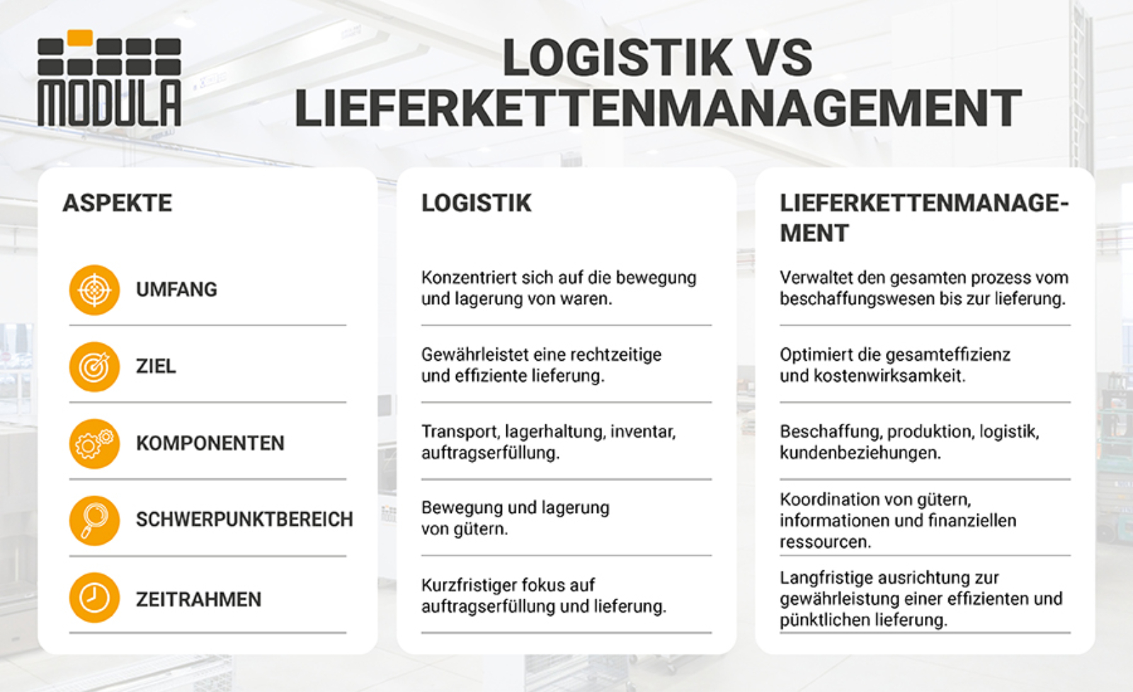 DE_LOGISTICA VS SUPPLY CHAIN_IMG_900x550_2025 DE_LOGISTICA VS SUPPLY CHAIN_IMG_900x550_2025