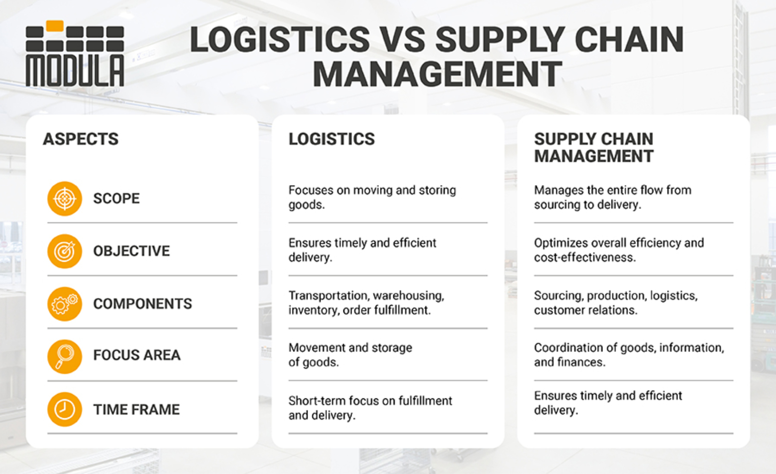 EN_LOGISTICA VS SUPPLY CHAIN_IMG_900x550_2025