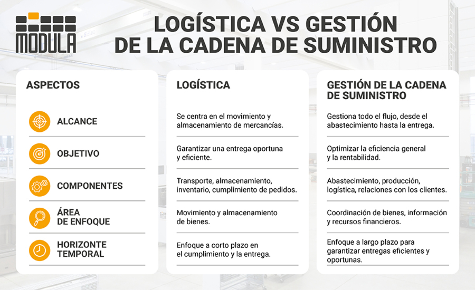 ES_LOGISTICA VS SUPPLY CHAIN_IMG_900x550_2025