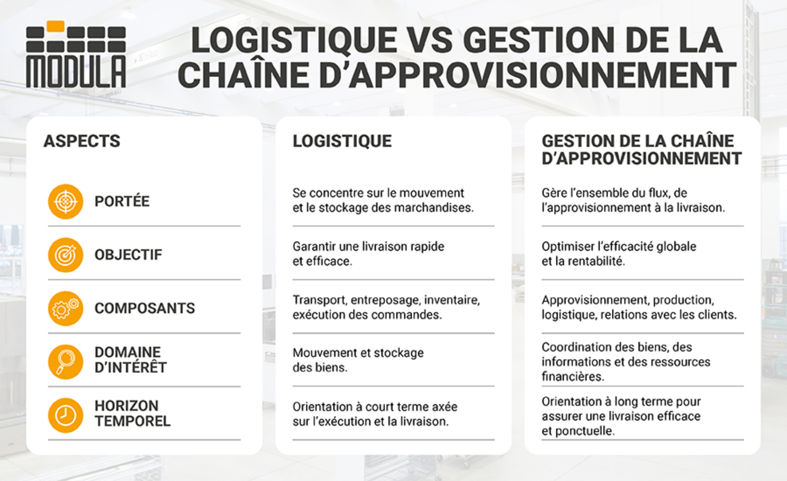 FR_LOGISTICA VS SUPPLY CHAIN_IMG_900x550_2025