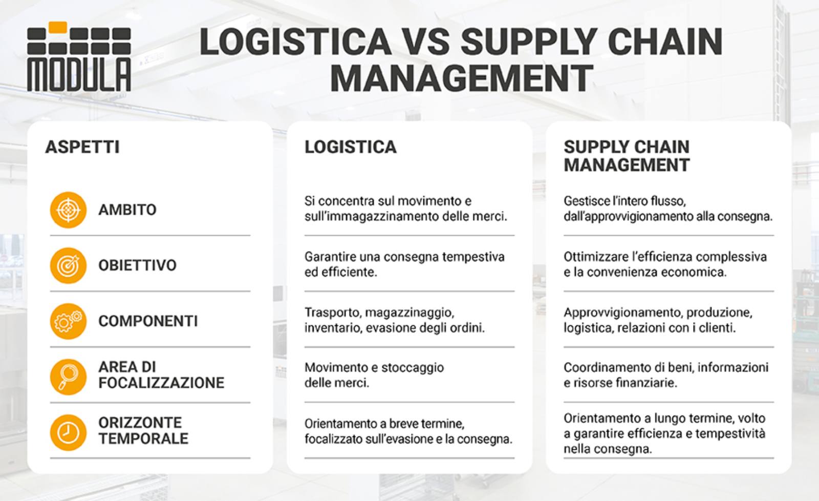 IT_LOGISTICA VS SUPPLY CHAIN_IMG_900x550_2025 IT_LOGISTICA VS SUPPLY CHAIN_IMG_900x550_2025