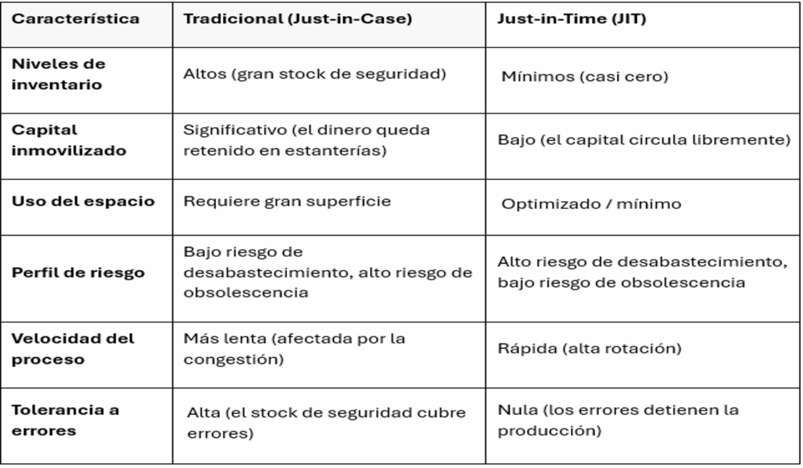 Just-in-Time-es Just-in-Time-es