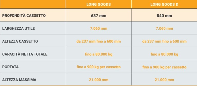 Long Goods Configurazioni IT Long Goods Configurazioni IT