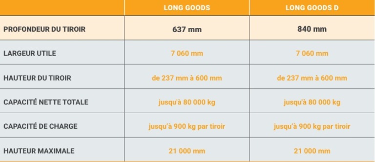 Modula Long Goods FR