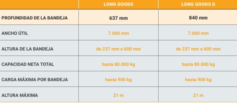 Modula long Goods ES Modula long Goods ES
