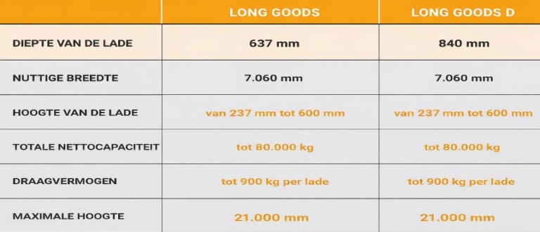 Modula Long Goods Configuraties Modula Long Goods Configuraties