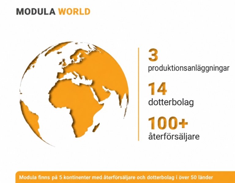 Modula World